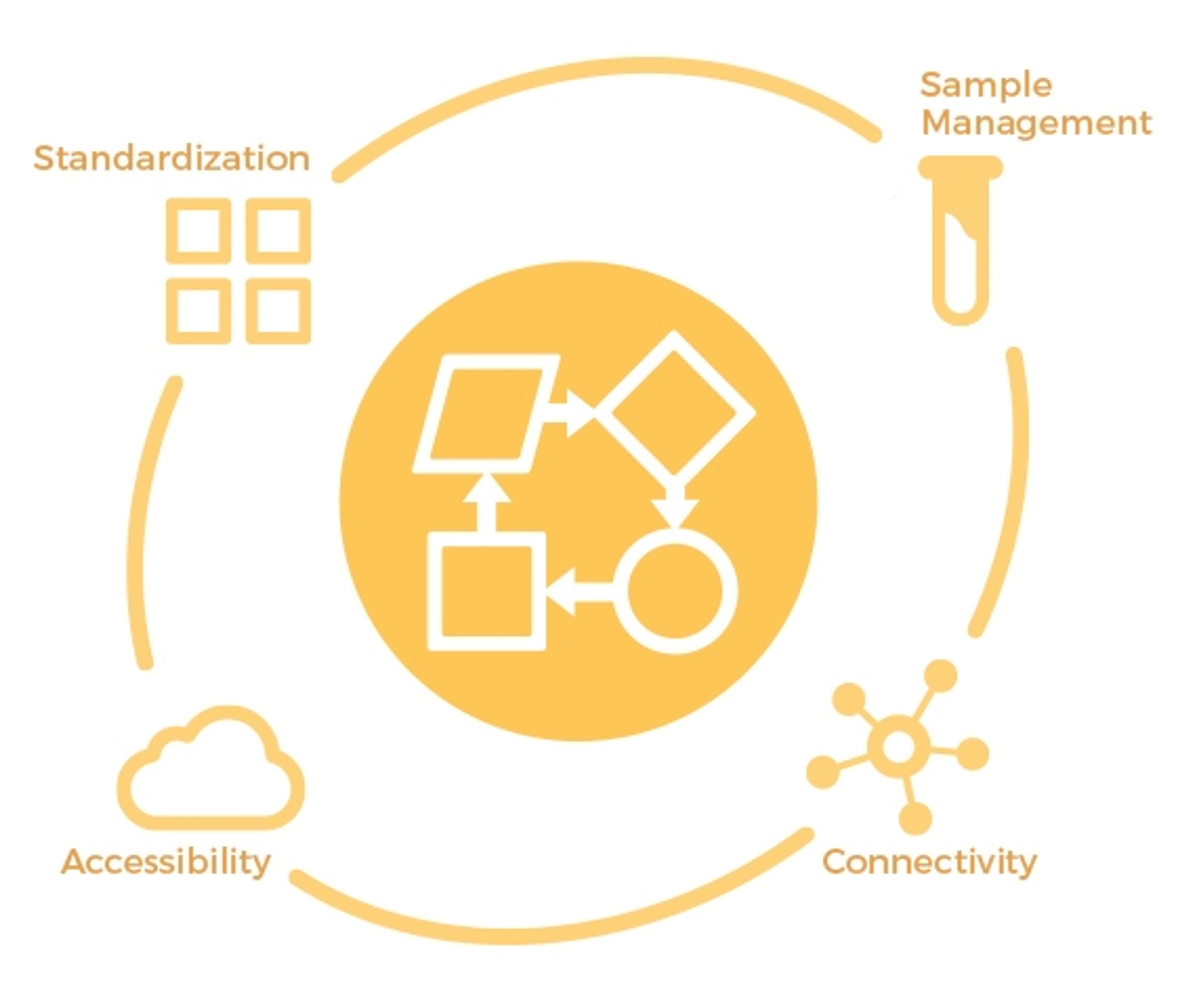 DxONE Workflow Manager - Beckman Coulter Diagnostics - Lab Automation