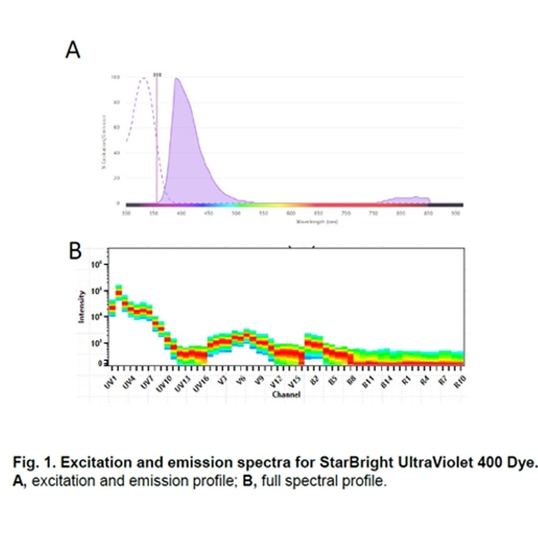 StarBright UltraViolet 400 Dye - Bio-Rad - Life Sciences