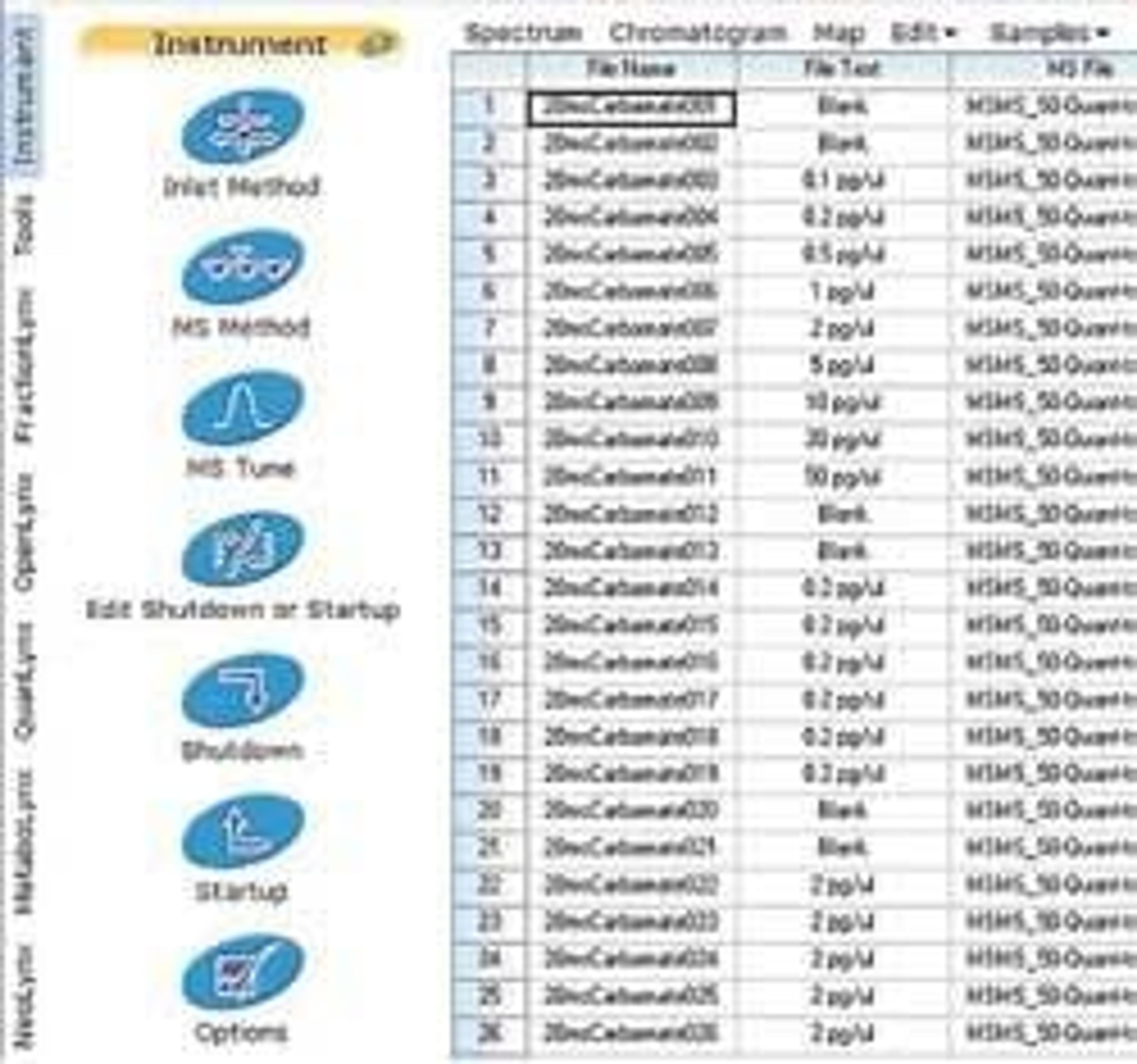 MassLynx MS Software - Waters - Separations