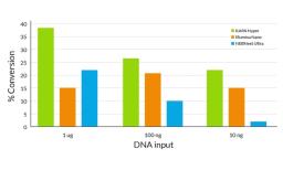 KAPA Hyper Prep Kits - Kapa Biosystems, Inc. - Life Sciences