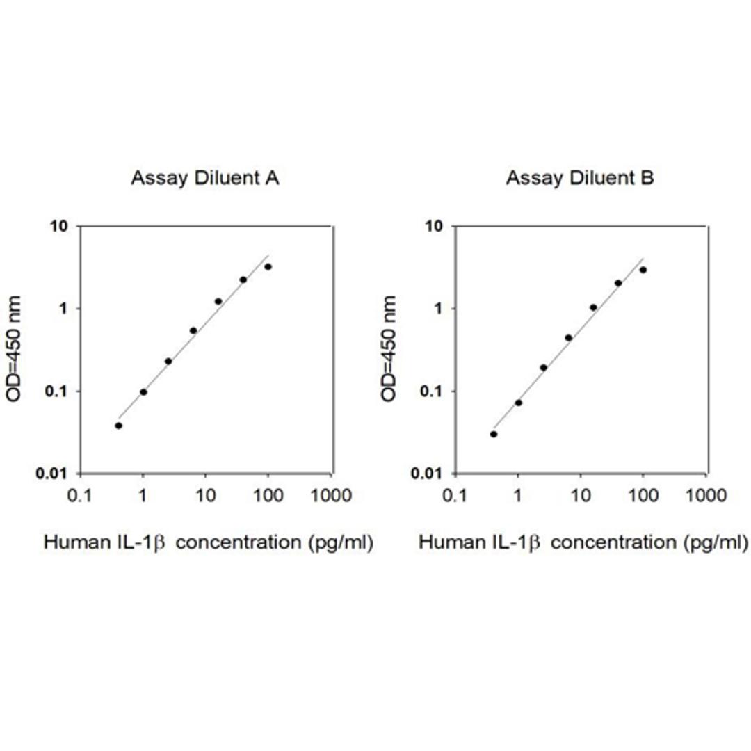 Human IL-1 beta ELISA - RayBiotech Inc. - Life Sciences