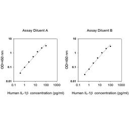 Human IL-1 beta ELISA - RayBiotech Inc. - Life Sciences