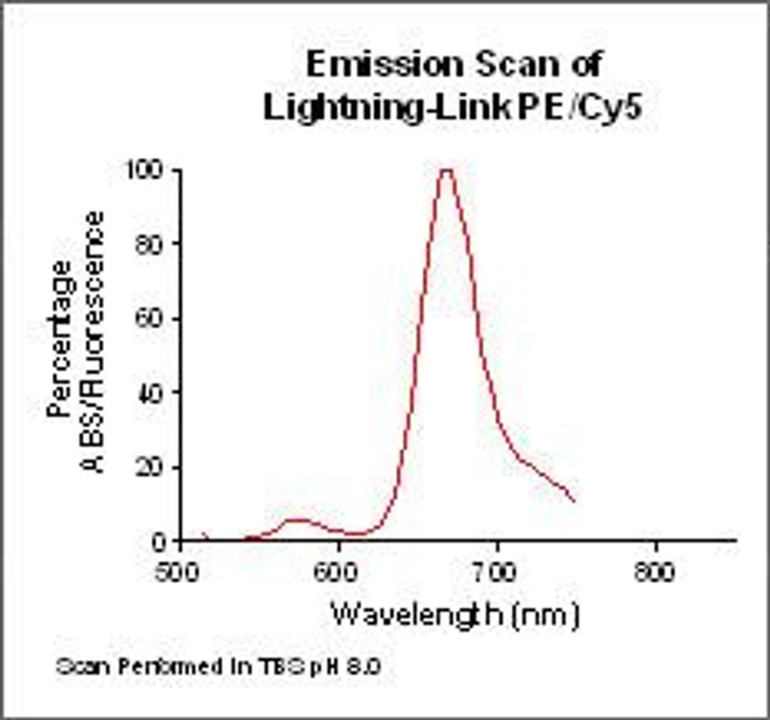 Lightning-Link™ PE/Cy 5  kit - Innova Biosciences Ltd. - Life Sciences