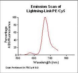 Lightning-Link™ PE/Cy 5  kit - Innova Biosciences Ltd. - Life Sciences