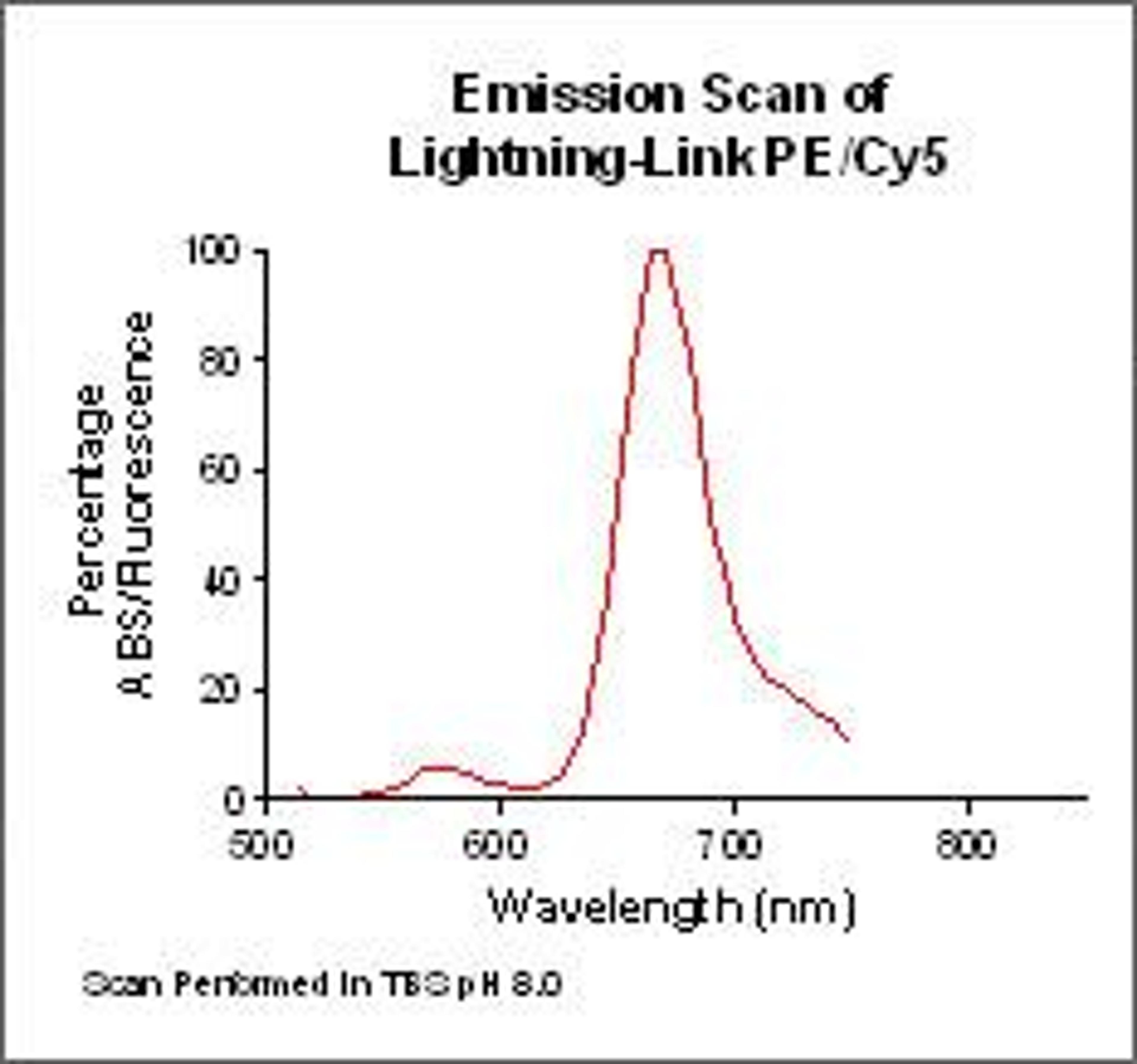 Lightning-Link™ PE/Cy 5 kit - Innova Biosciences Ltd. - Life Sciences