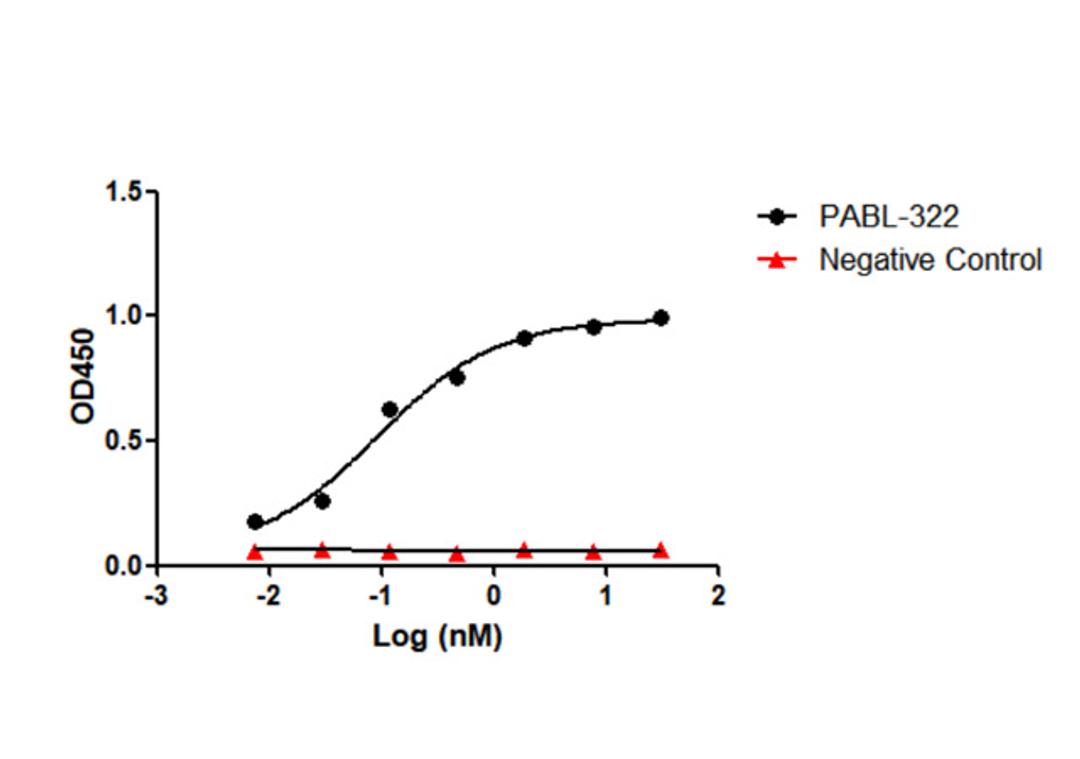 Recombinant Human Anti-RSV Antibody (D25) - Creative Biolabs - Life Sciences
