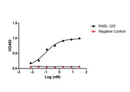 Recombinant Human Anti-RSV Antibody (D25) - Creative Biolabs - Life Sciences