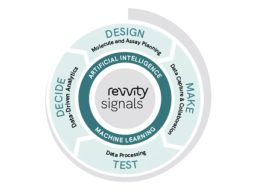Signals One™ - Revvity Signals - Drug discovery > Basic Research