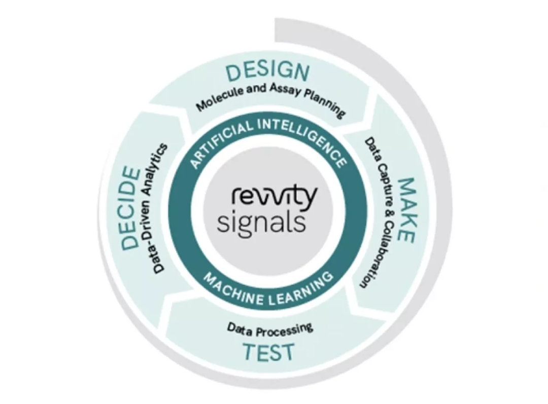 Signals One™ - Revvity Signals - Drug discovery > Basic Research