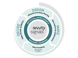 Signals One™ - Revvity Signals - Drug discovery > Basic Research