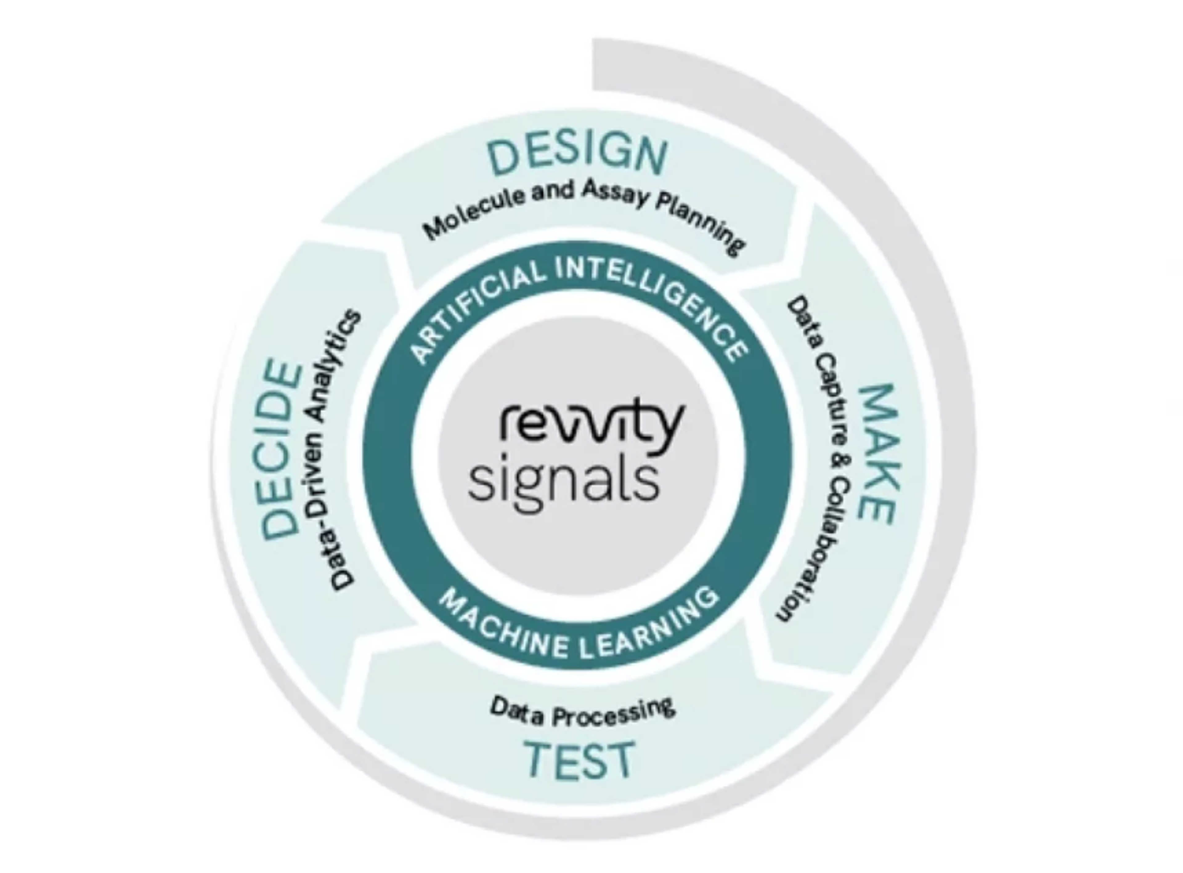 Signals One™ - Revvity Signals - Drug discovery > Basic Research