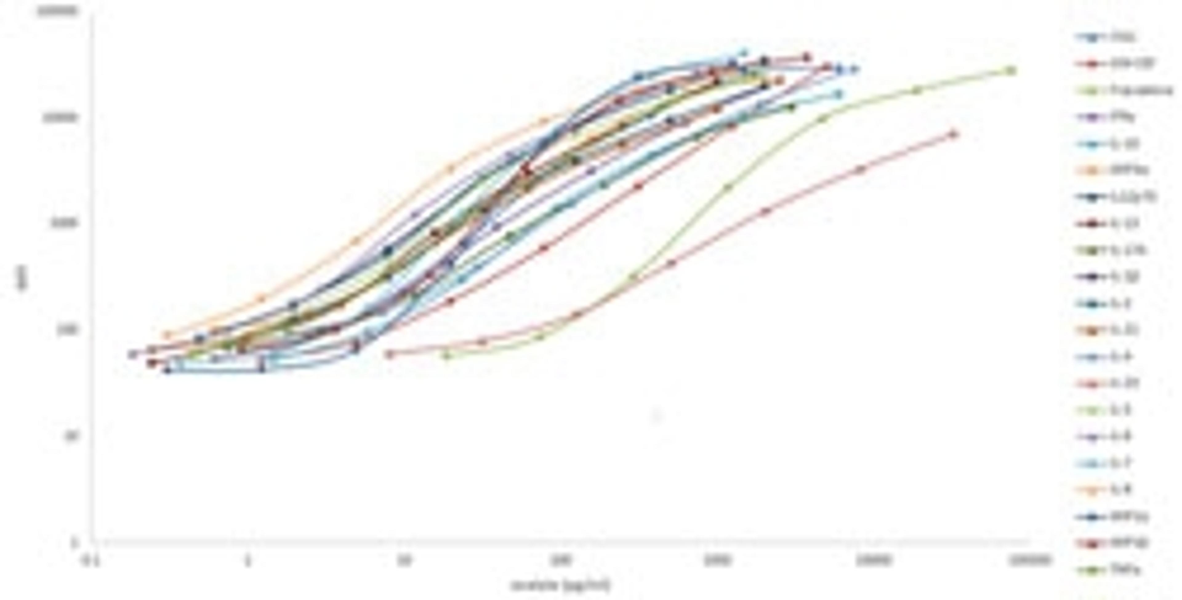MILLIPLEX® MAP 384-well Human High Sensitivity T Cell Panel - Immunology Multiplex Assay - Merck - Life Sciences