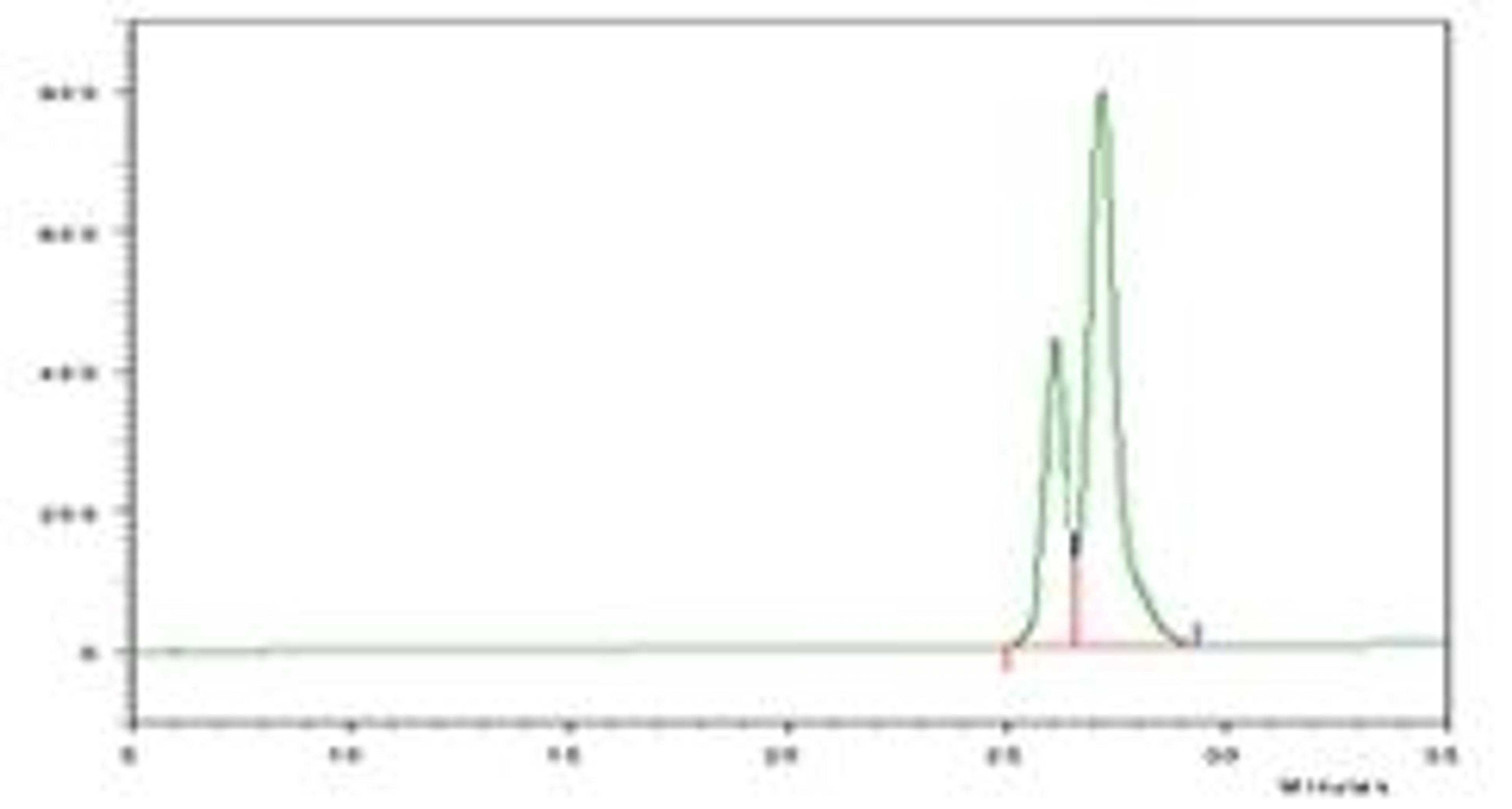RNA Phosphoramidites - Bioneer - Life Sciences