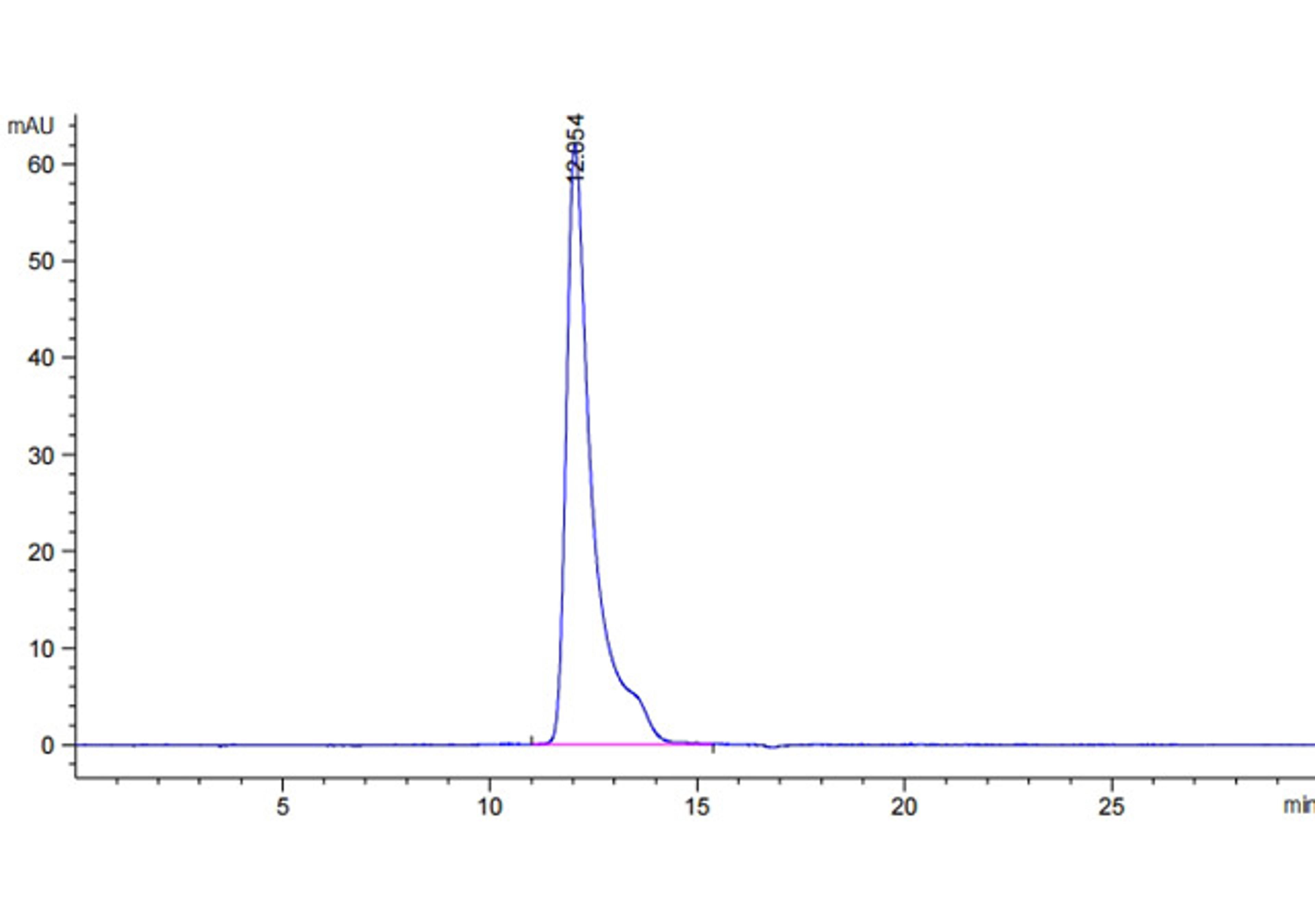 Human Anti-HLA-A*11:01 Recombinant Antibody (clone 2E3) - Creative Biolabs - Life Sciences