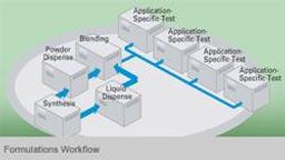 Formulations Workflow - Symyx - Lab Informatics