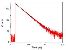 Kinetic Laser Induced Fluorescence