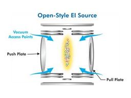 Save time with our StayClean™ ion source.