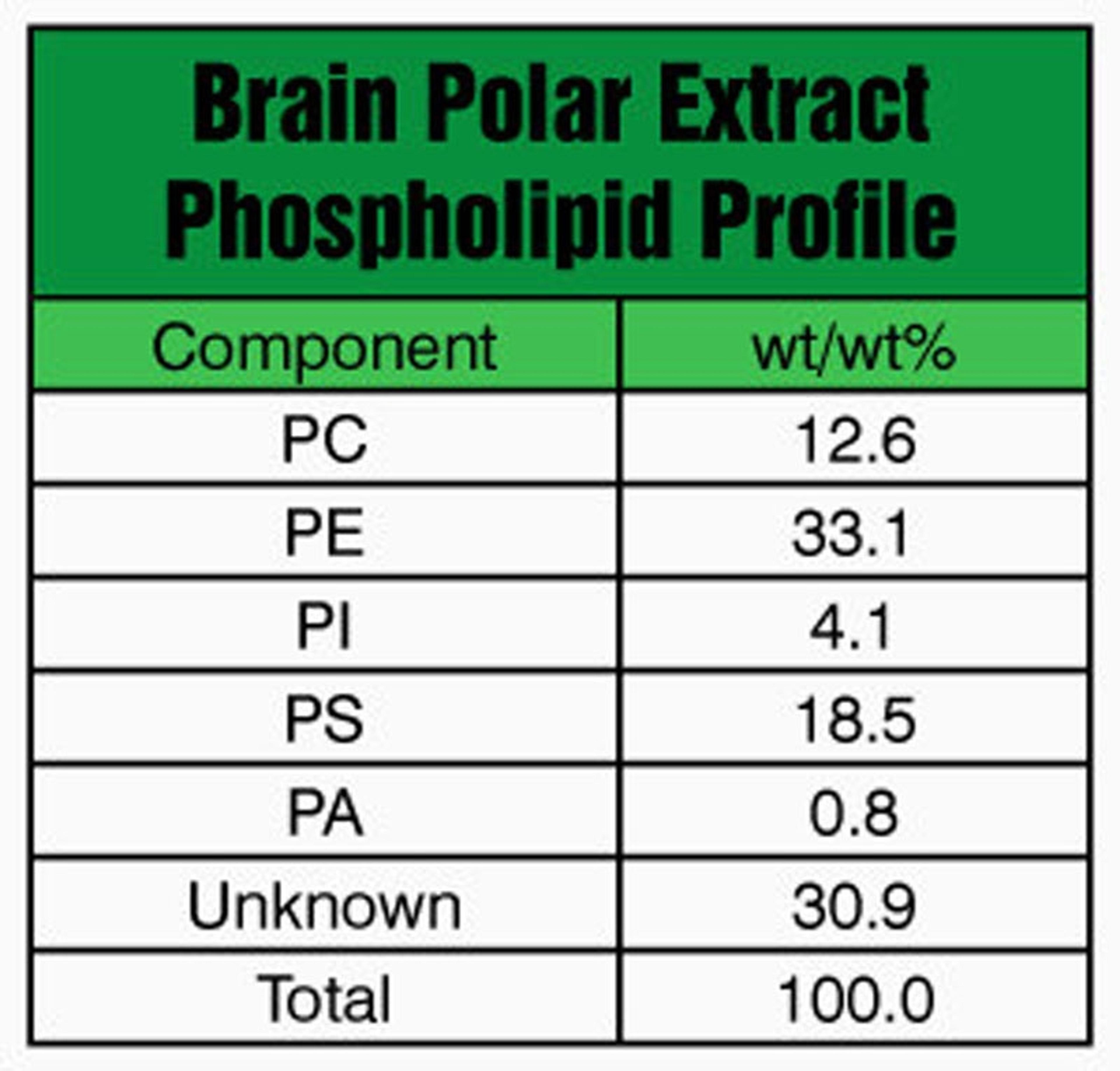 AvantiĀ® Polar Lipids Brain Extract Polar - Merck KGaA, Darmstadt, Germany - Drug discovery > Drug Manufacturing
