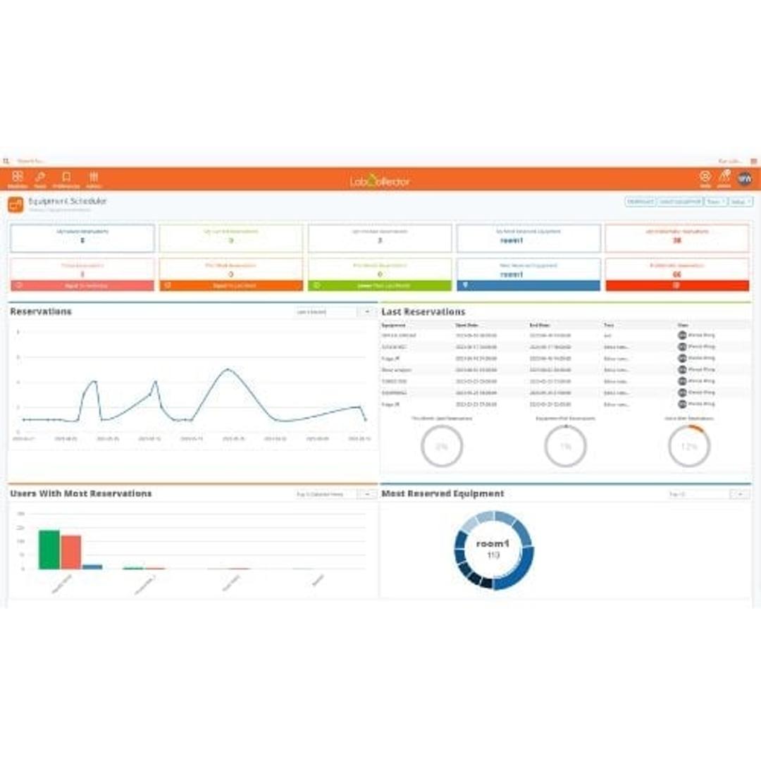 LabCollector Scheduler - AgileBio - Lab Automation