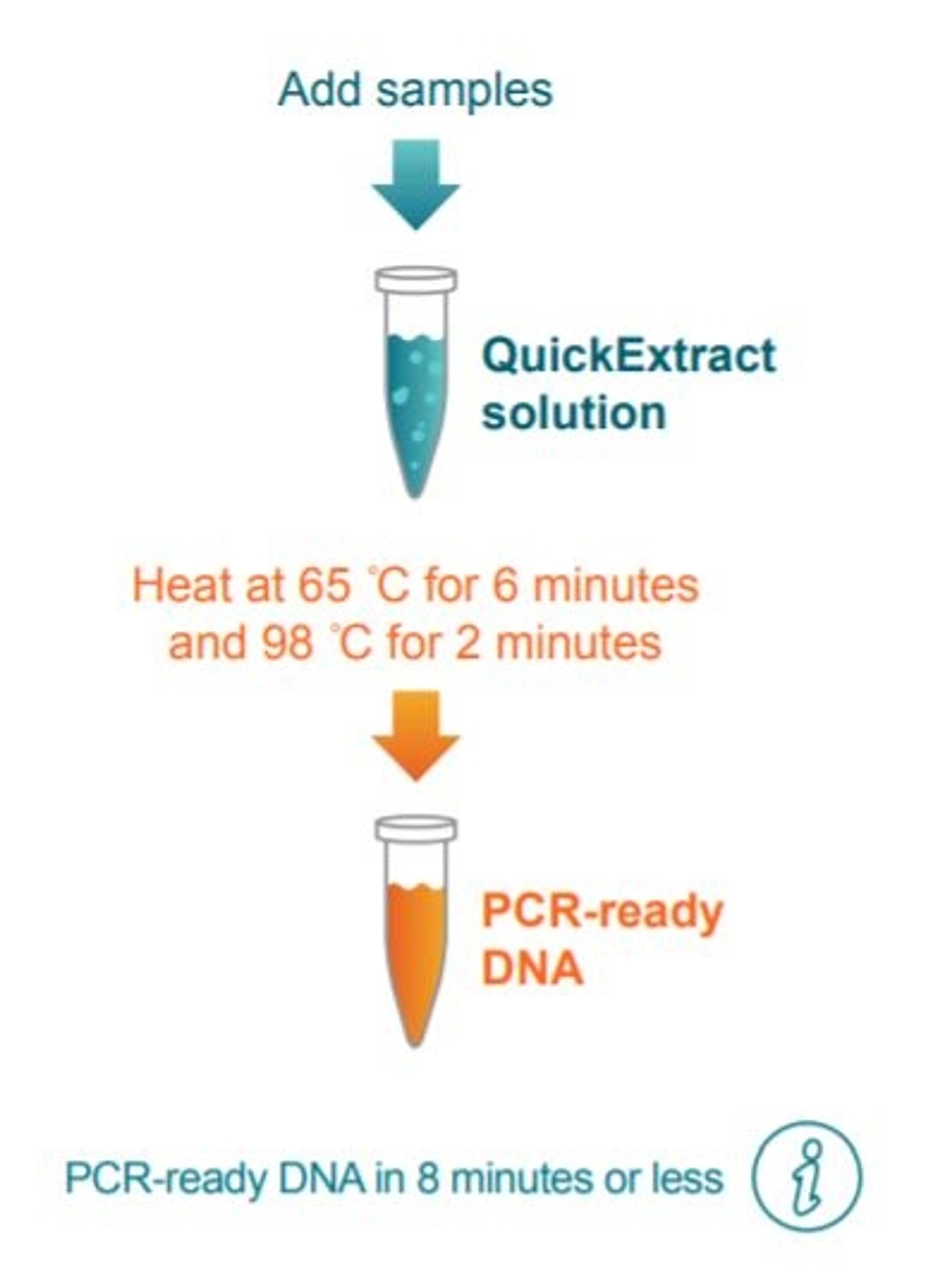 QuickExtract™ DNA Extraction Solution - Lucigen Corporation - Life Sciences