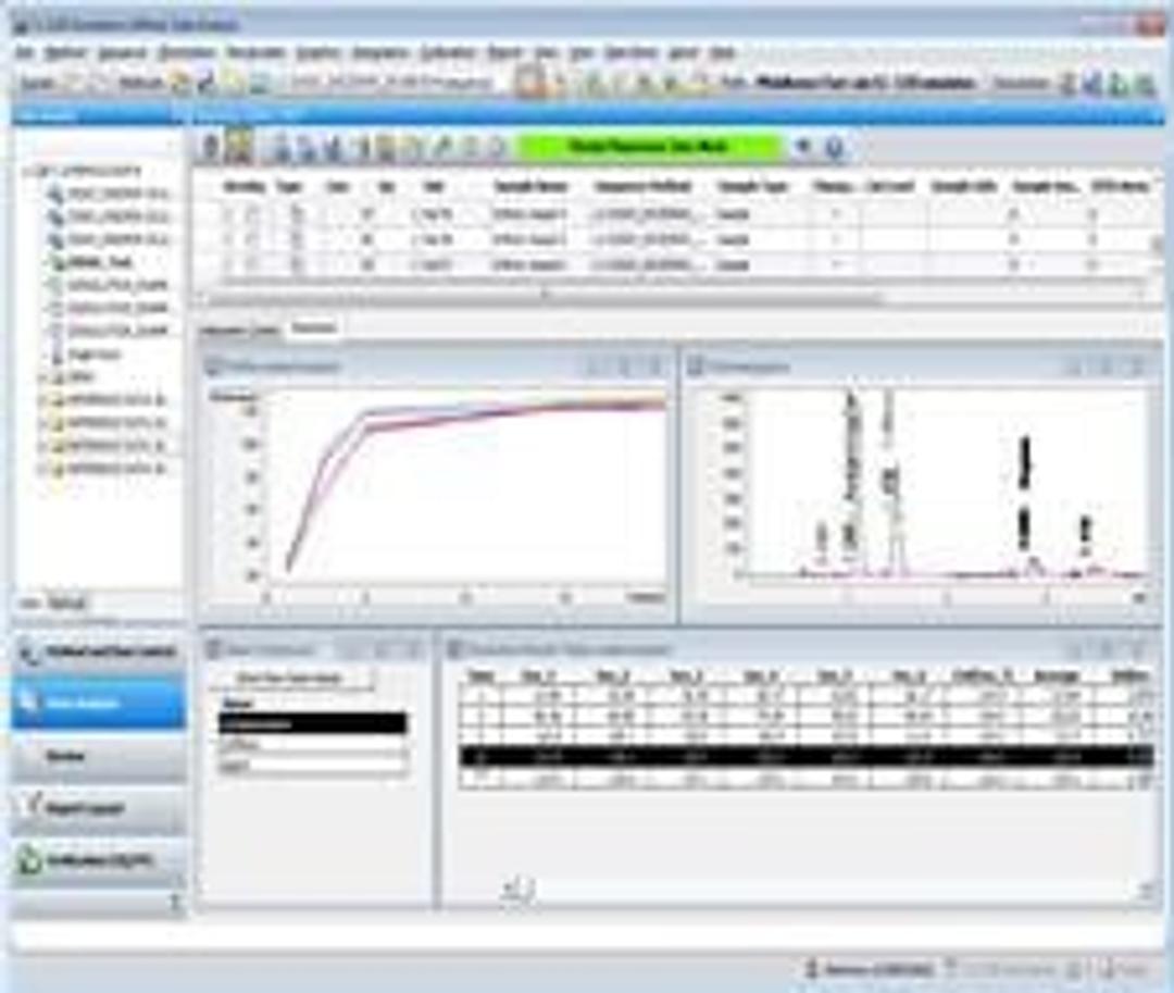 LC Dissolution Software - Agilent Technologies - Separations