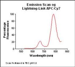 Lightning-Link™ APC/Cy 7  kit - Innova Biosciences Ltd. - Life Sciences