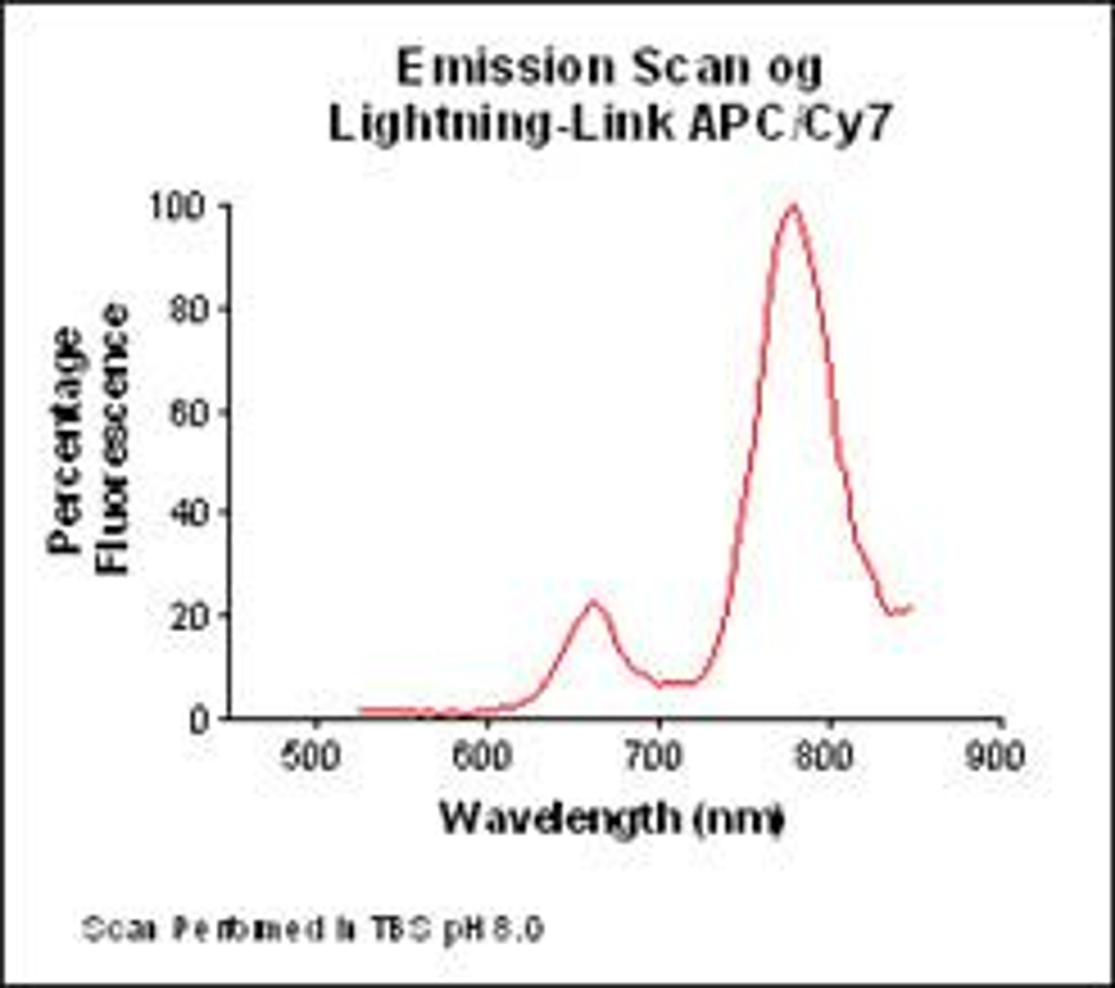 Lightning-Link™ APC/Cy 7  kit - Innova Biosciences Ltd. - Life Sciences