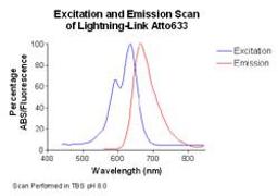 Lightning-Link™ Atto 633 kit - Innova Biosciences Ltd. - Life Sciences