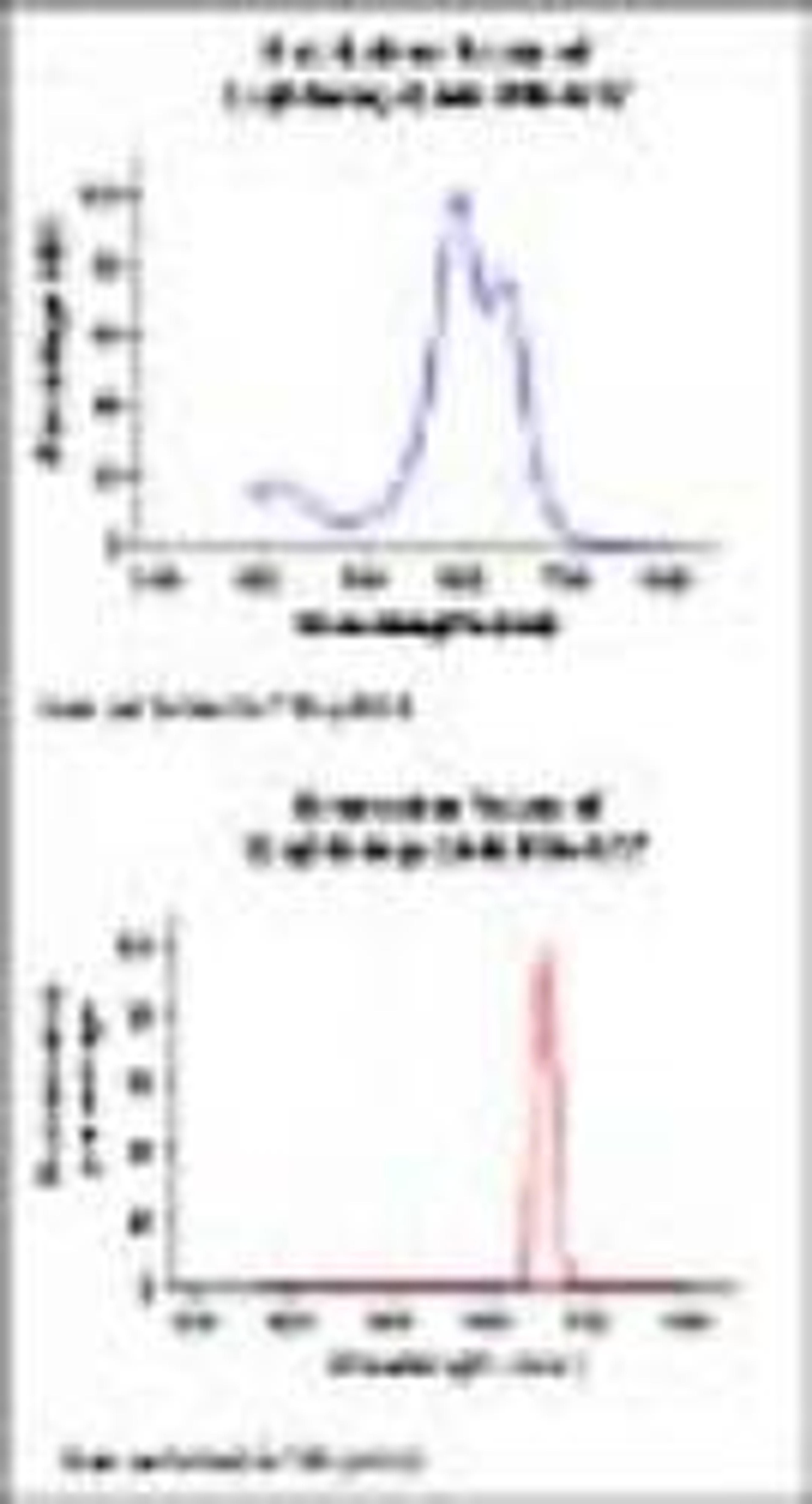 Lightning-Link™ Atto 637  kit - Innova Biosciences Ltd. - Clinical Diagnostics