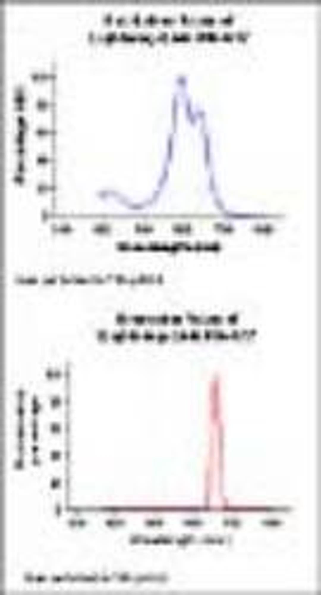 Lightning-Link™ Atto 637 kit - Innova Biosciences Ltd. - Clinical Diagnostics