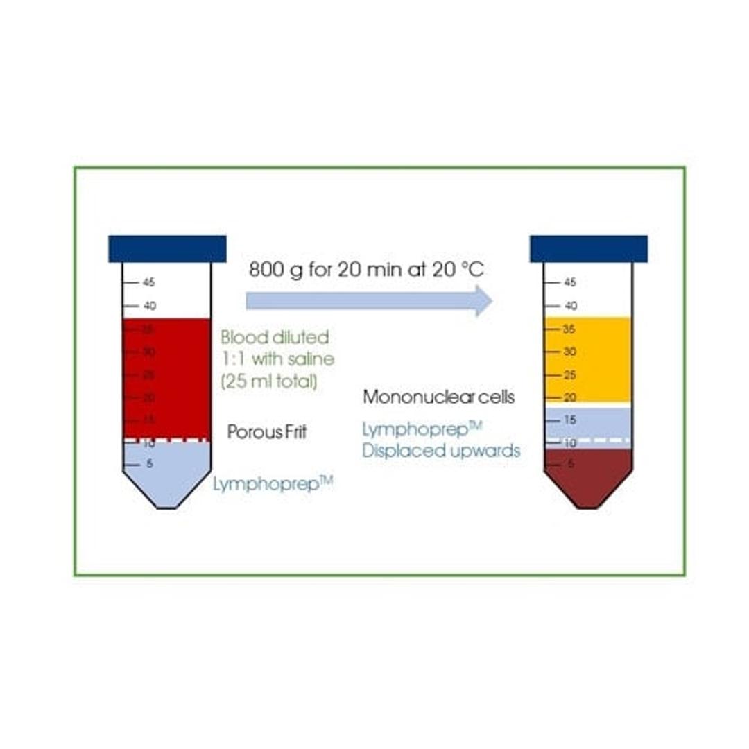 LymphoPrep™ Tube - PROGEN - General Lab