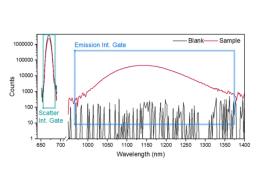 PLQY - Absolute Quantum Yield of PbS Quantum Dots