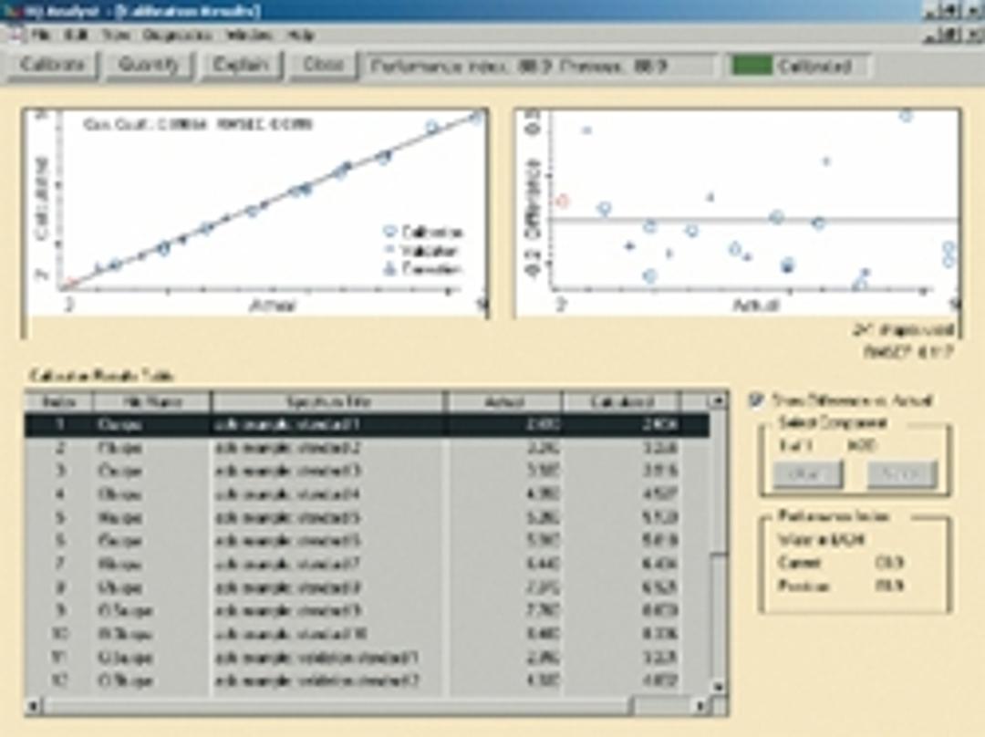 TQ Analyst™ Pro Edition Software - Thermo Fisher Scientific - Spectroscopy