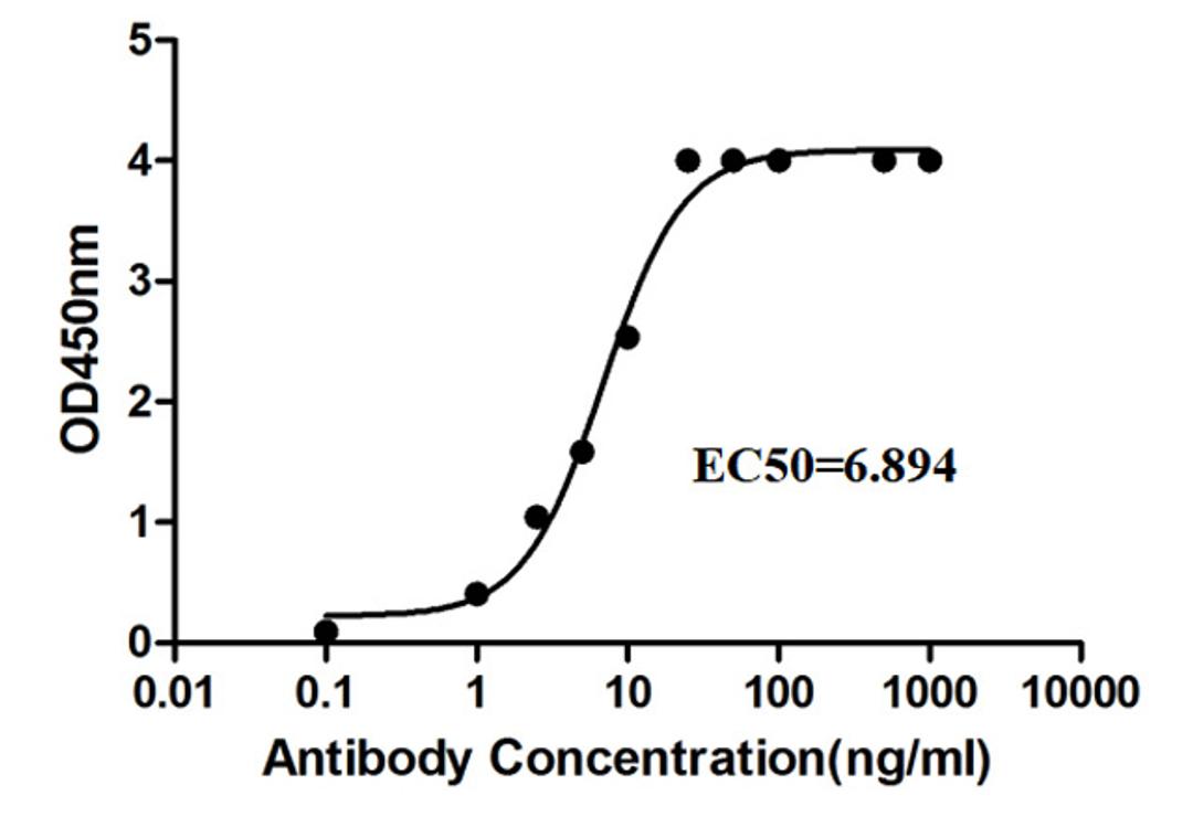 Anti-Human CD274 Recombinant Antibody (TAB-417CQ) - Creative Biolabs - Life Sciences