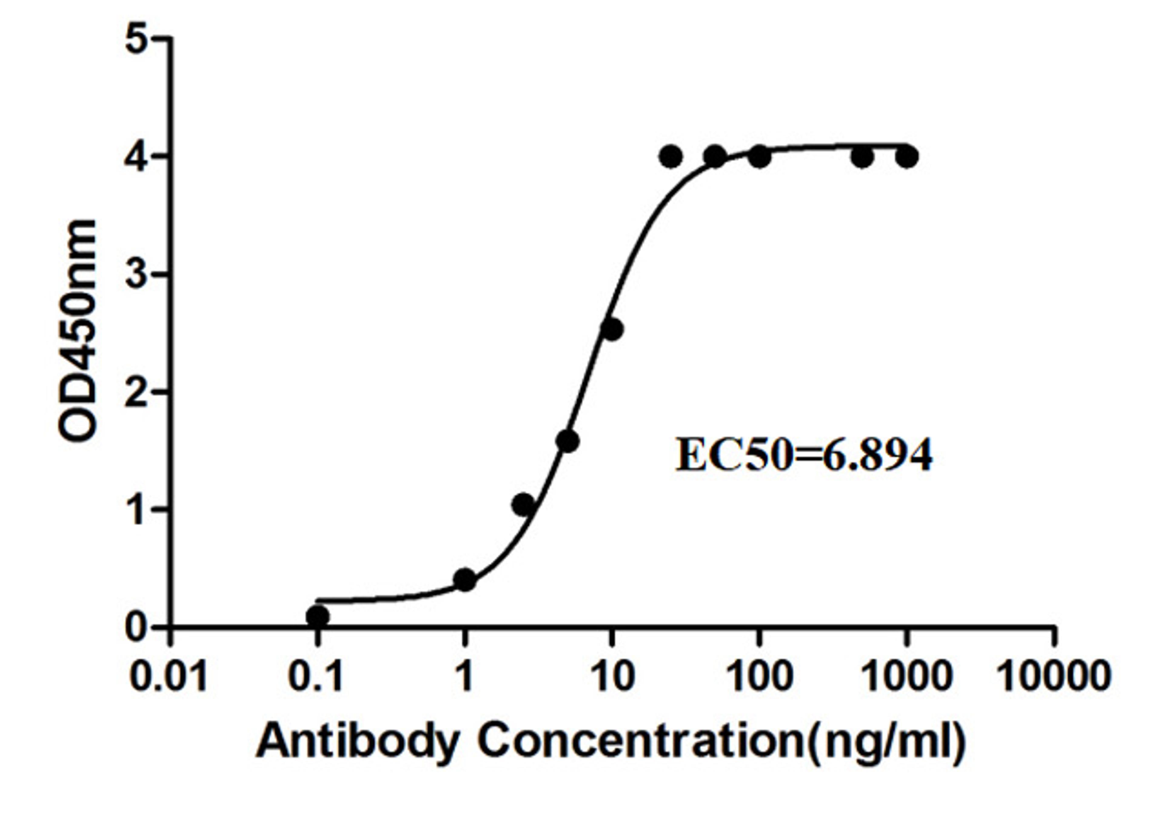 Anti-Human CD274 Recombinant Antibody (TAB-417CQ) - Creative Biolabs - Life Sciences