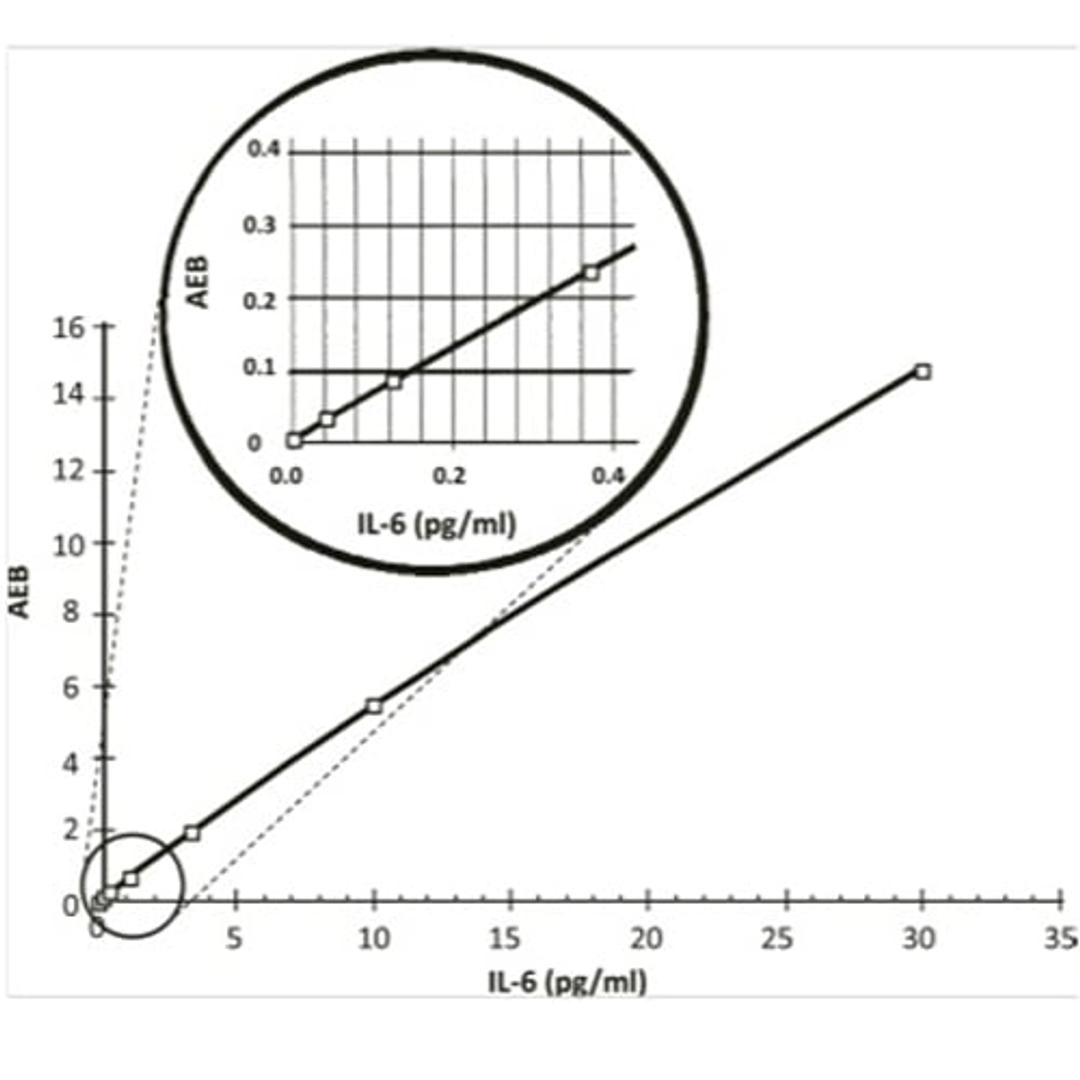 Simoa® Service - RayBiotech Inc. - Life Sciences
