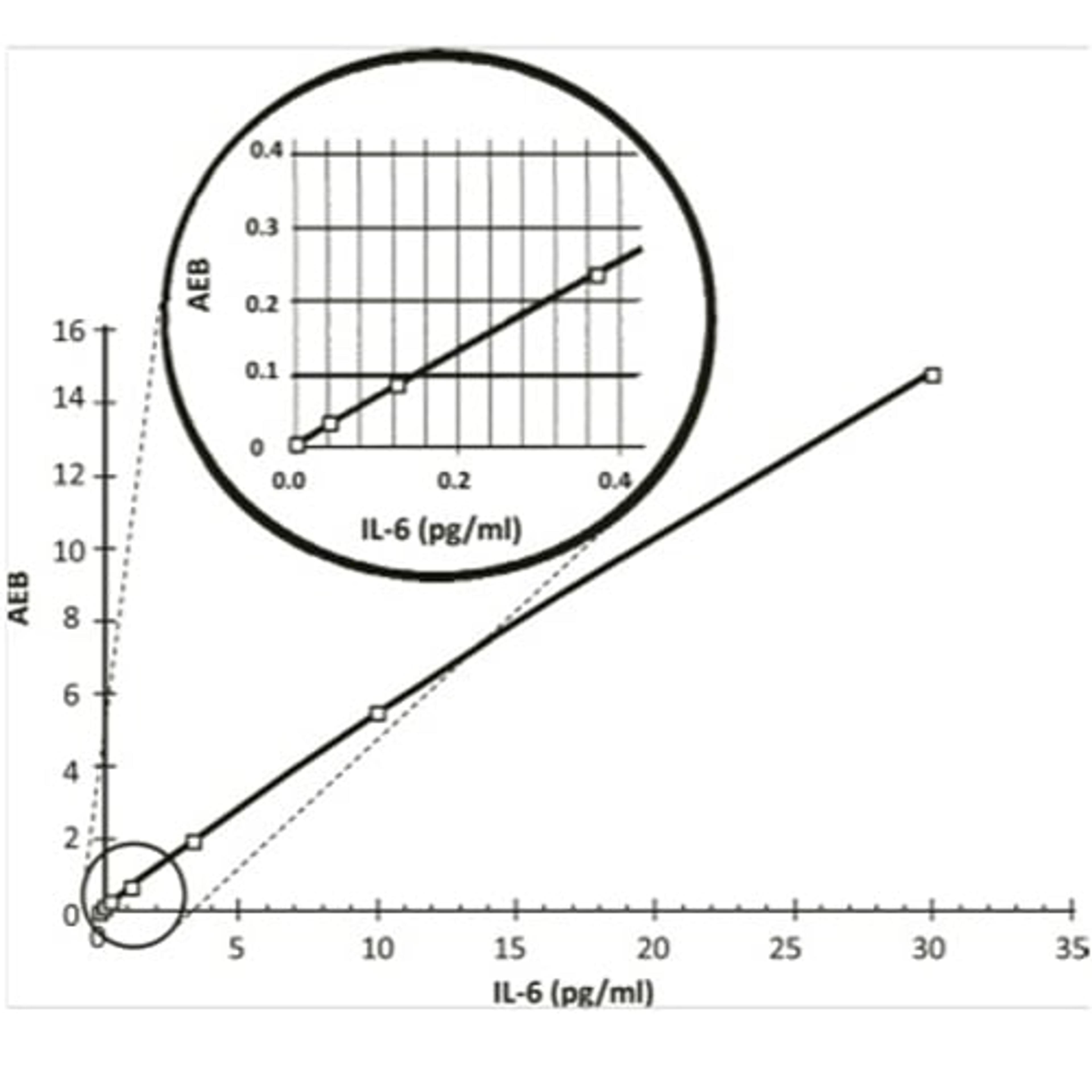 Simoa® Service - RayBiotech Inc. - Life Sciences
