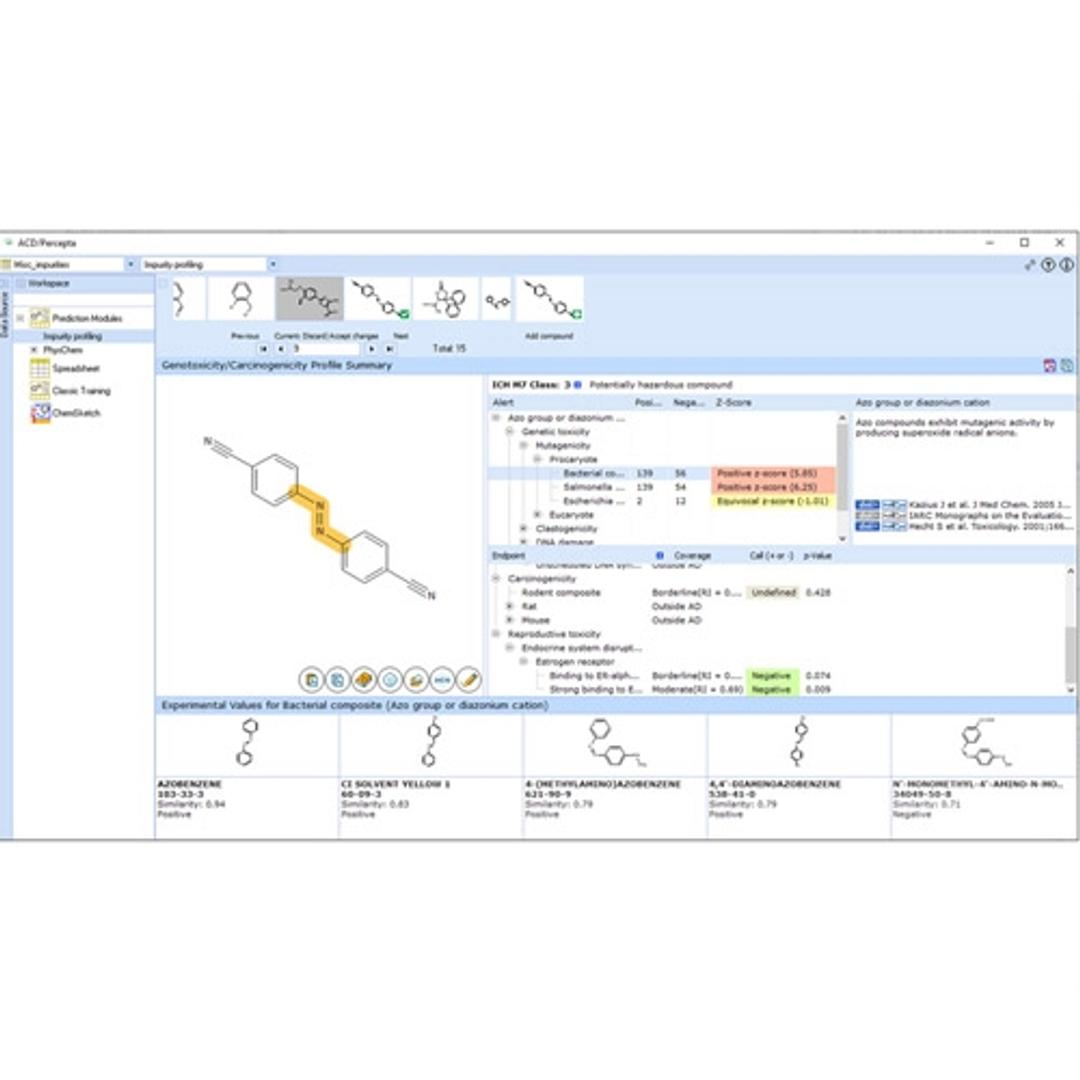 Impurity Profiling Suite - Advanced Chemistry Development, Inc., (ACD/Labs) - Lab Informatics