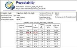 Empower 3 Method Validation Manager (MVM) - Waters - Separations