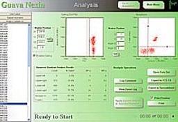 Nexin Assay Kit - Merck - Life Sciences