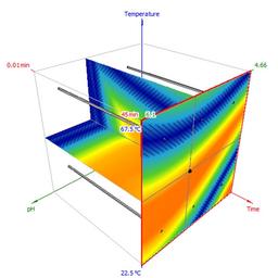 Method Selection Suite - Advanced Chemistry Development, Inc.,  (ACD/Labs) - Separations