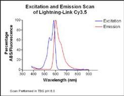 Lightning-Link™ Cyanine Dye 3.5 (Cy3.5) kit - Innova Biosciences Ltd. - Life Sciences