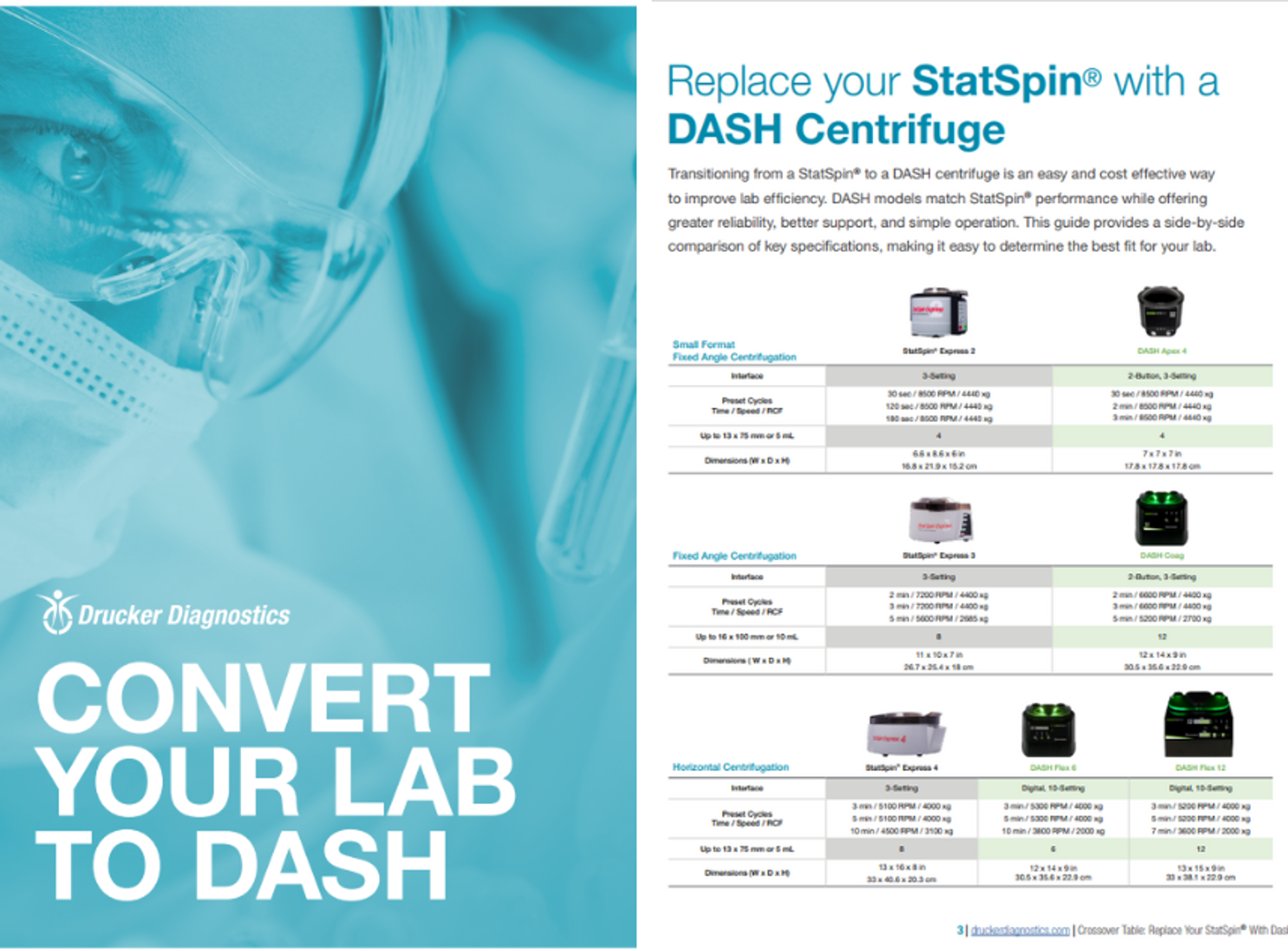 Convert to DASH centrifuge Druker Diagnostics