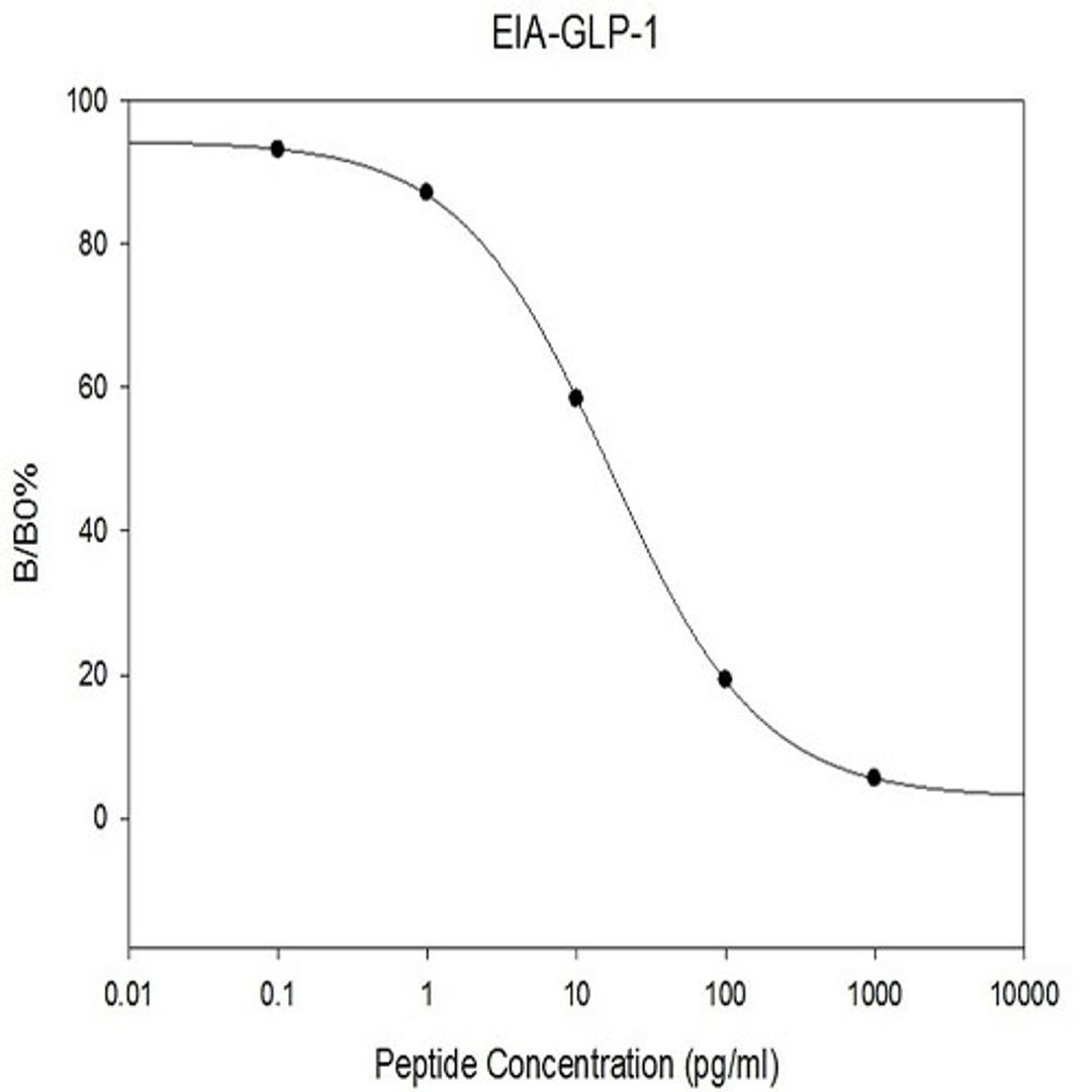 Human GLP-1 EIA - RayBiotech Inc. - Life Sciences