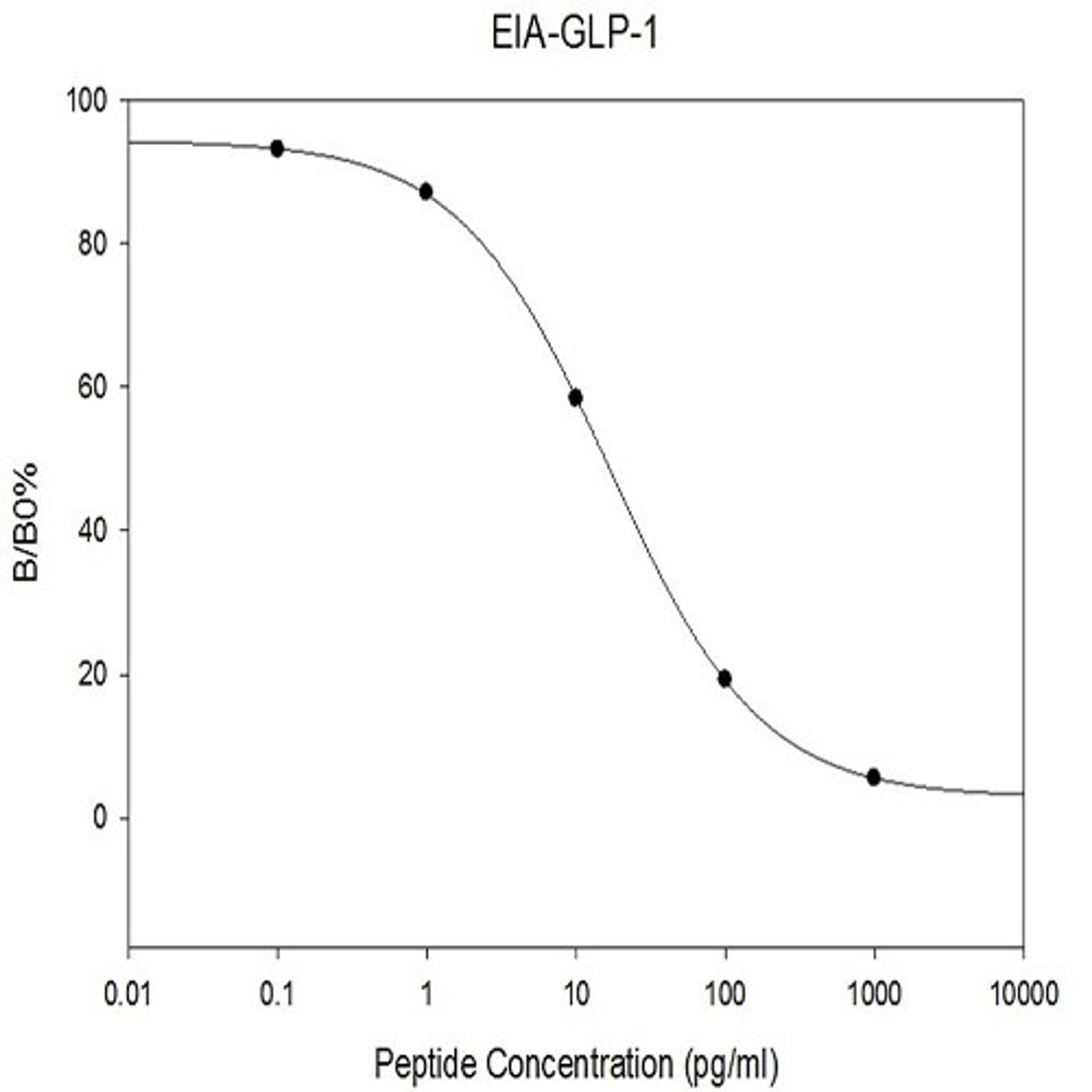 Human GLP-1 EIA - RayBiotech Inc. - Life Sciences