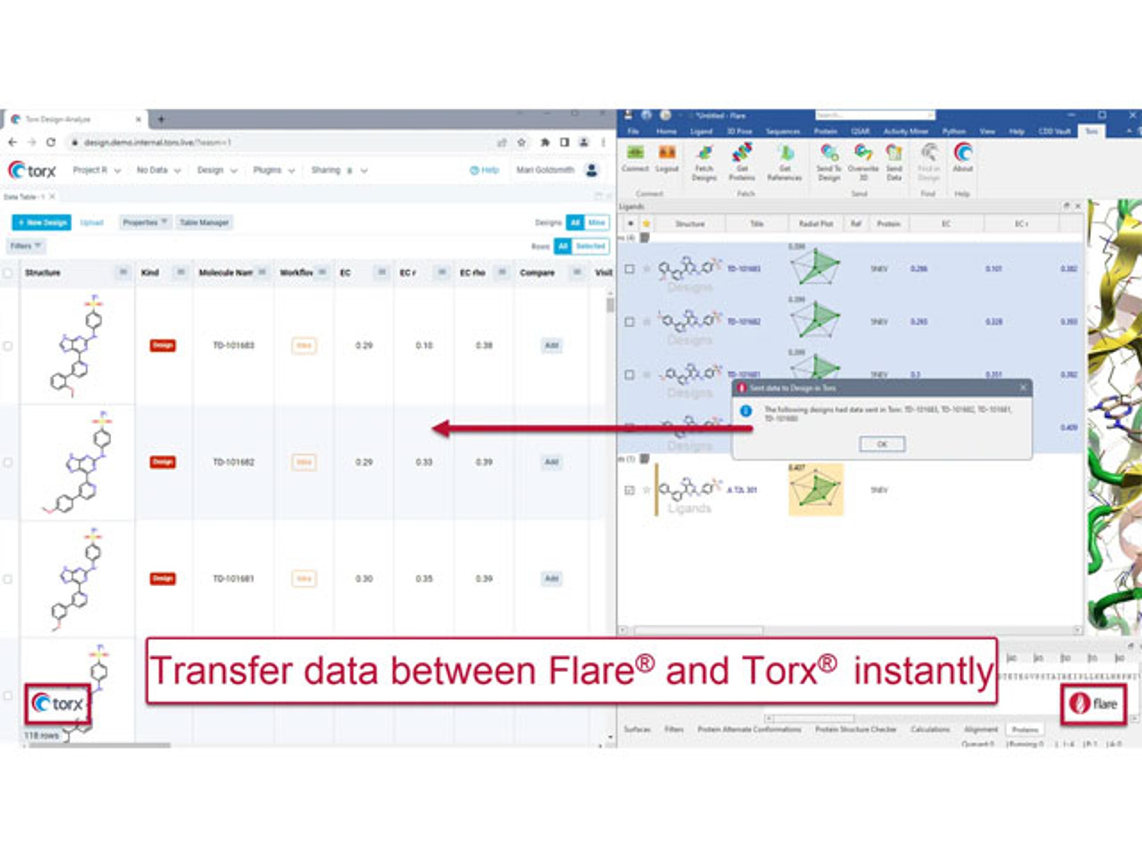 Torx-Flare Integration