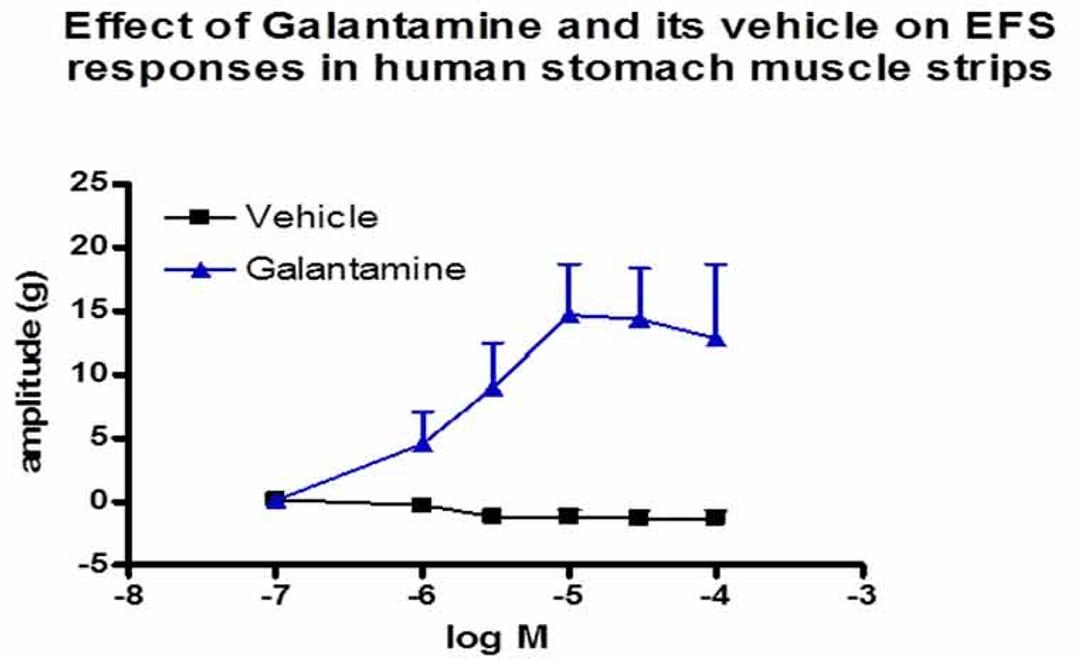 Drug Discovery: Gastrointestinal Assays - REPROCELL - Life Sciences