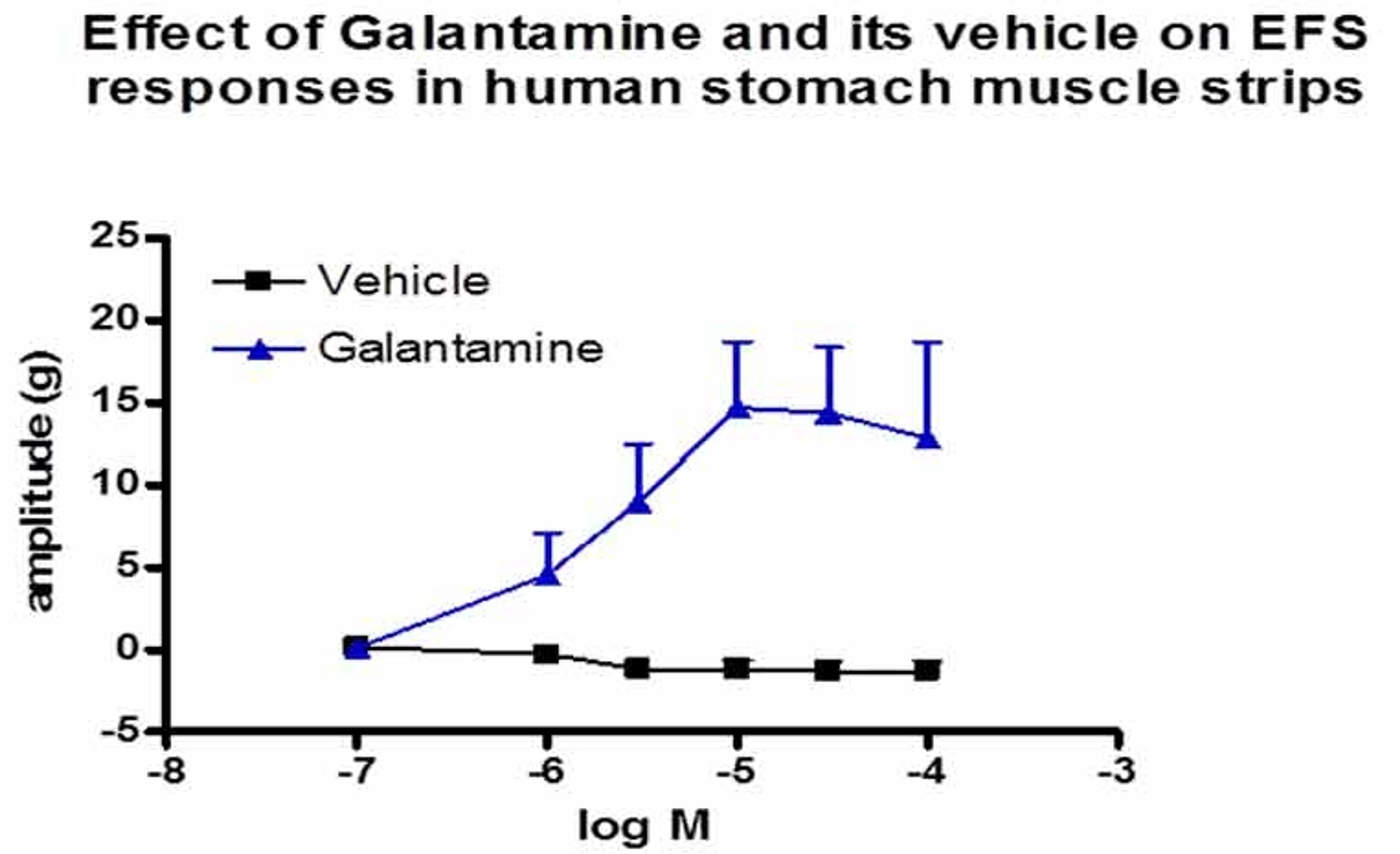 Drug Discovery: Gastrointestinal Assays - REPROCELL - Life Sciences