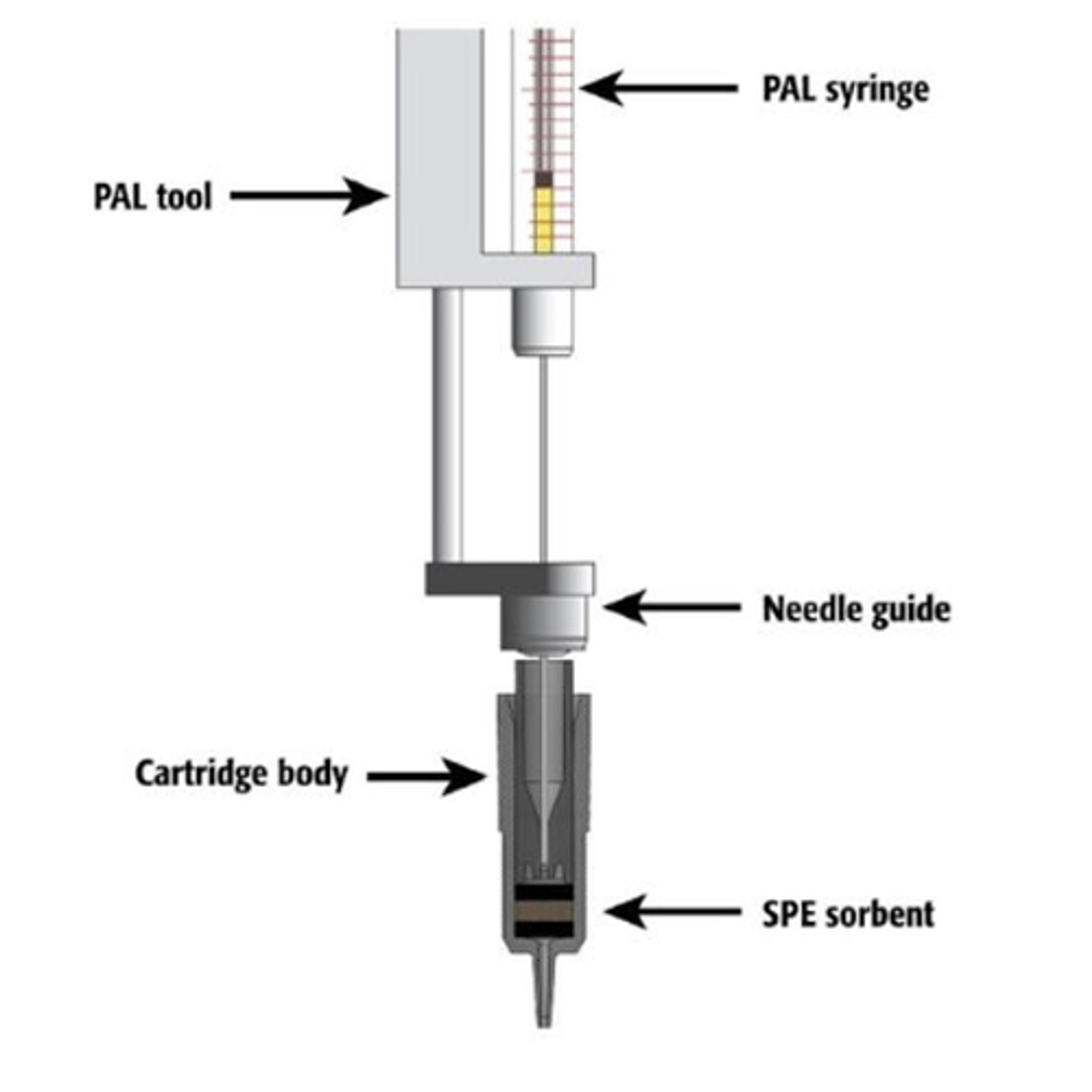 PAL µSPE - CTC Analytics AG - Lab Automation