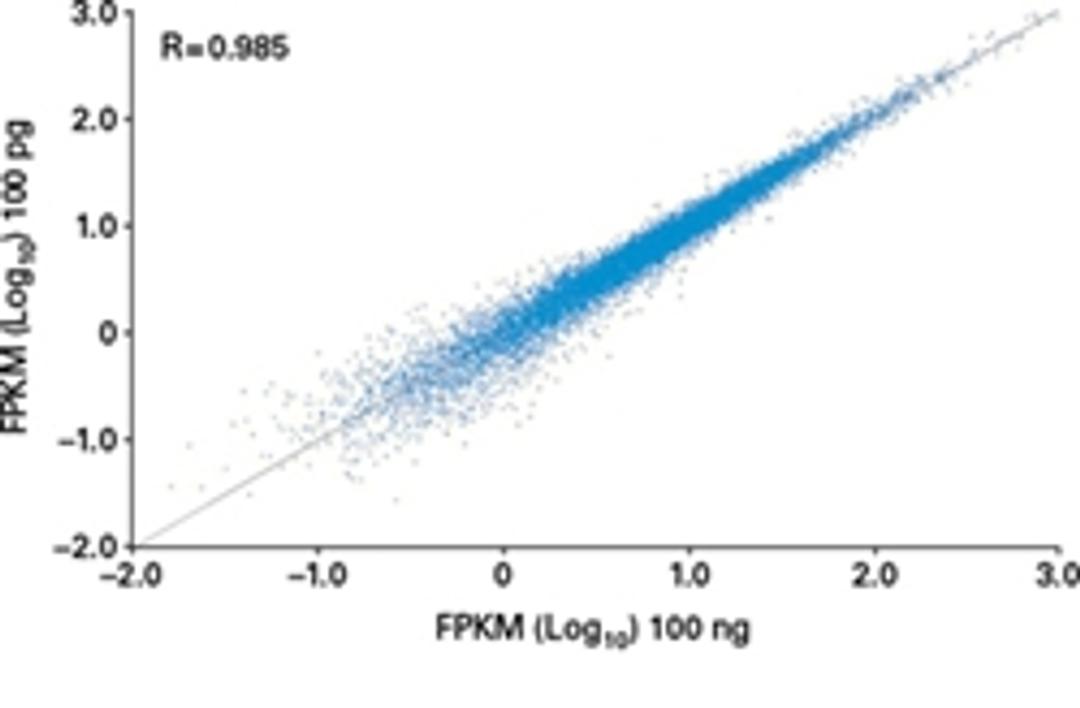 SMARTer® Stranded RNA-Seq Kits - Takara Bio - Life Sciences
